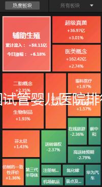 全國試管嬰兒醫(yī)院排行榜(全國試管嬰兒醫(yī)院排行榜最新)