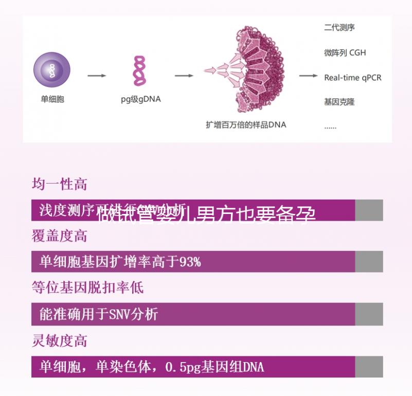 做試管嬰兒男方也要備孕？提升精子質量“四素一葷”不能少！
