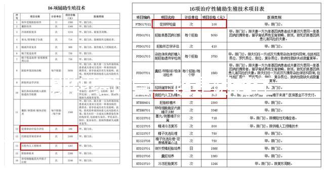 別糾結試管二超是陰超還是腹超了，先看會不會導致流產再說