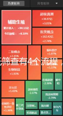 唐氏篩查有4個流程,蘇州醫院單項費用最低一百五