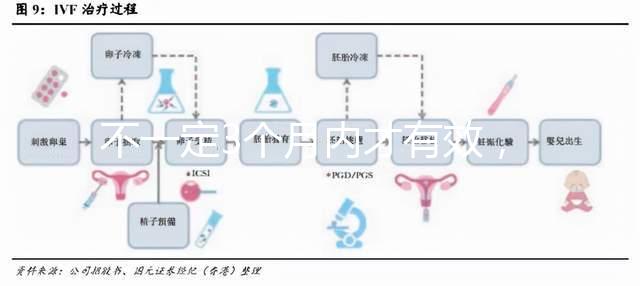 不一定3個月內才有效，通過“好孕棉”喜獲好孕的經歷分享