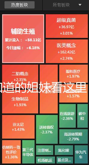 想知道的姐妹看這里，囊胚13天白板驗血成功還有希望嗎？