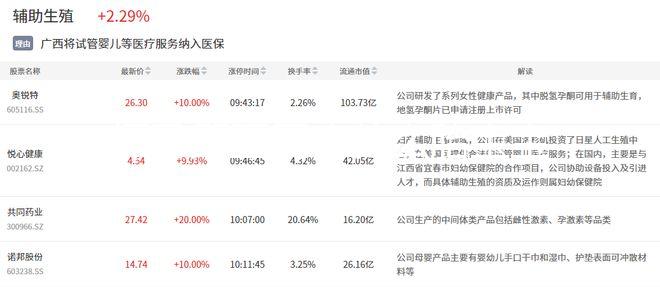 懷孕第五周吃什么胎寶寶聰明，這些補腦食物不容錯過