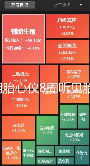 家用胎心儀8周聽見胎心是真的!找對位置很關鍵