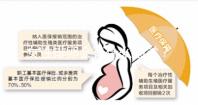 女性排卵會(huì)有什么感覺(jué)？