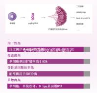 女性懷孕后如何把握流產時間？