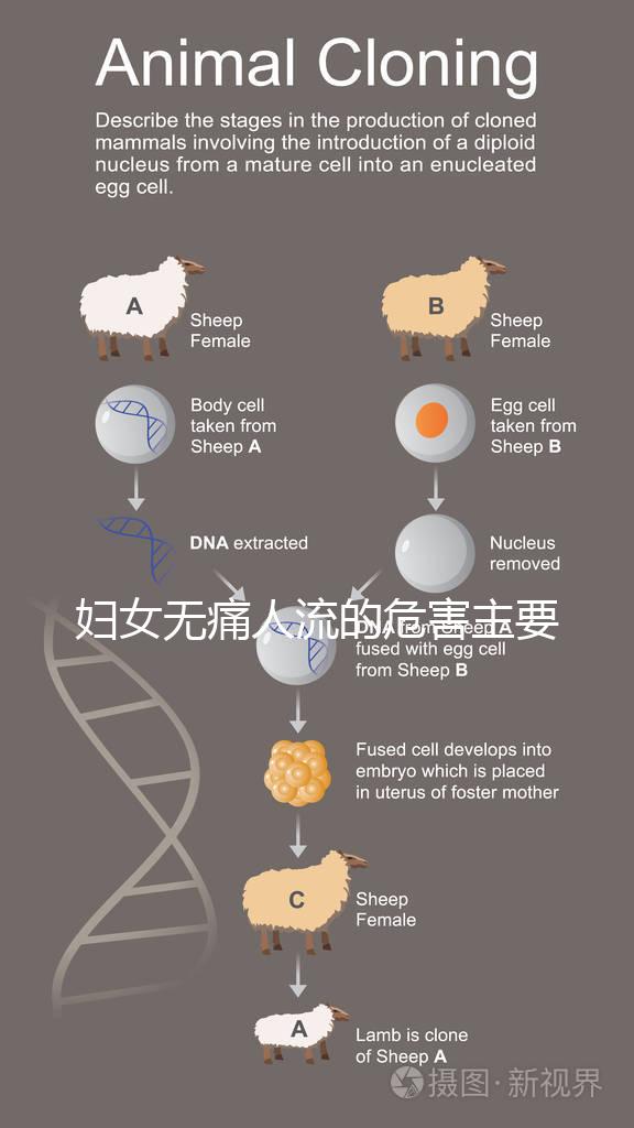 婦女無痛人流的危害主要表現(xiàn)在哪些方面？