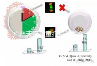 廣州天河兒童打疫苗怎么網(wǎng)上預(yù)約,這份APP使用指南快看
