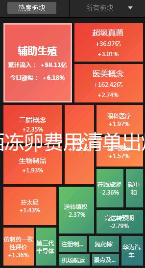 廣西凍卵費用清單出爐，南寧市想做要滿足這些條件先