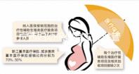 廣西婦幼保健院三代試管成功率低費用高？助孕醫(yī)生有話說
