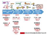 年齡越大越難懷孕!來(lái)看看44歲試管嬰兒的成功率有多少?