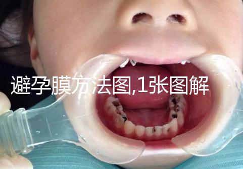 避孕膜方法圖,1張圖解讓你明白如何使用