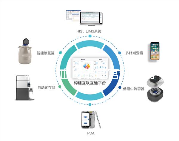 陰道出血可能是宮頸息肉，不用做手術這方法也能治