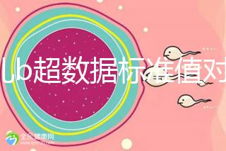 胎兒b超數(shù)據(jù)標(biāo)準(zhǔn)值對(duì)照表,每個(gè)孕周都在發(fā)生變化