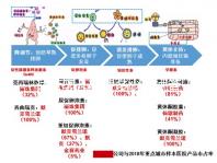 試管嬰兒花費(fèi)多少（試管嬰兒花費(fèi)多少錢？）