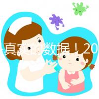 這是真實(shí)的數(shù)據(jù)!202年,我們將討論美國和中國試管嬰兒的成功率