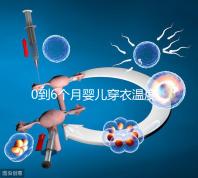 0到6個月嬰兒穿衣溫度對照表參考，再也不用上手摸了