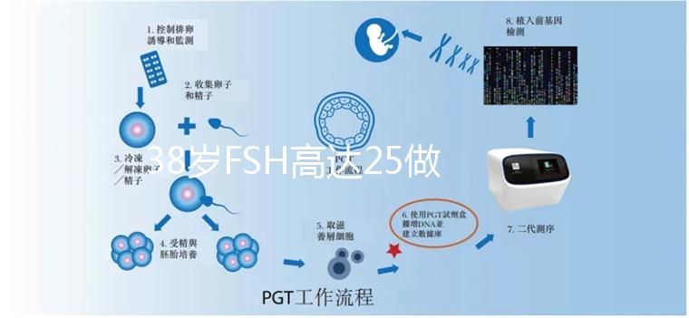 38歲FSH高達25做試管嬰兒有希望懷孕嗎？