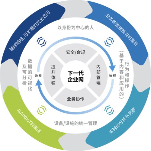 專訪犀思云創始人張雄國 NaaS服務的核心是成就客戶，賦能企業網絡數字化轉型